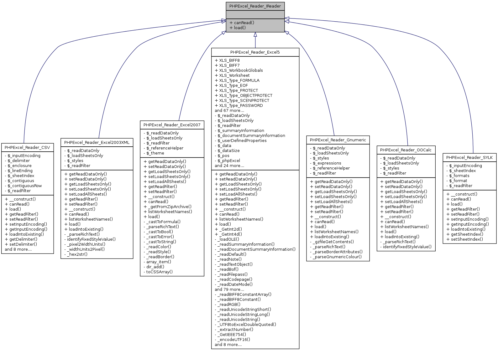 Inheritance graph