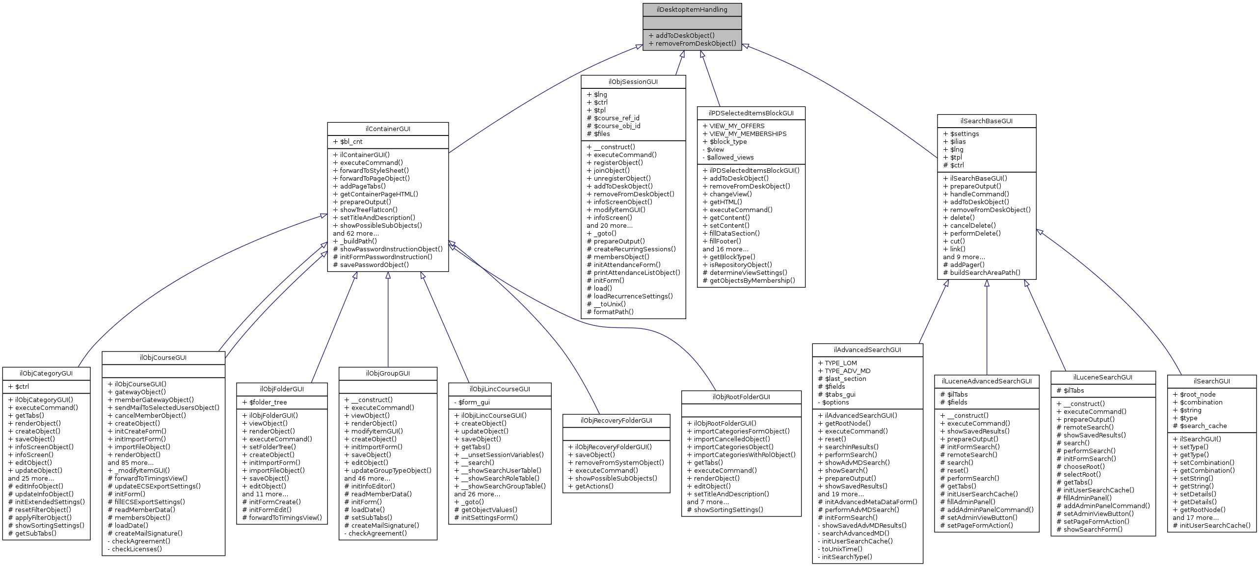 Inheritance graph