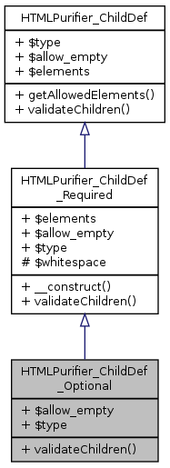 Inheritance graph