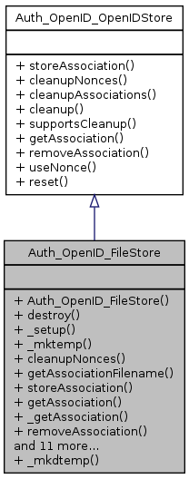 Inheritance graph