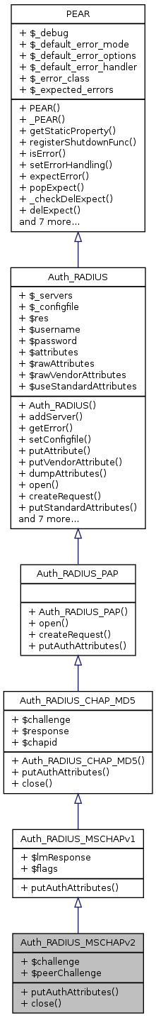 Inheritance graph