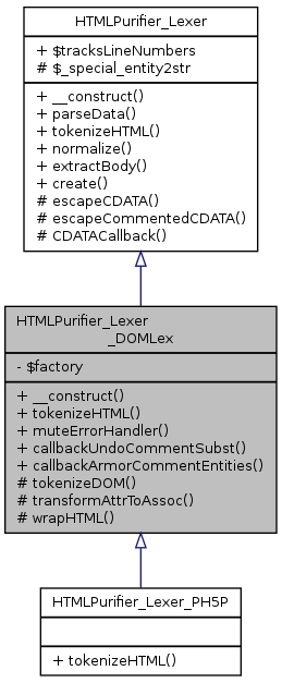 Inheritance graph