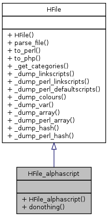 Inheritance graph