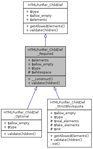 Inheritance graph