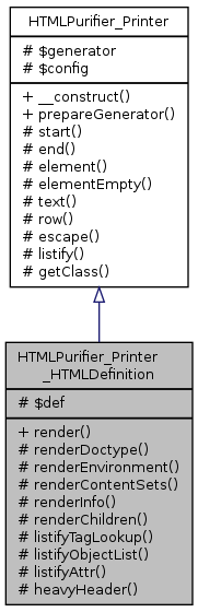 Inheritance graph