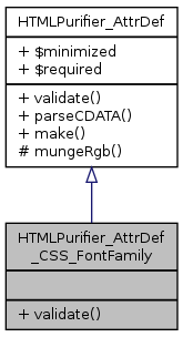 Inheritance graph