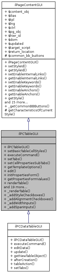 Inheritance graph