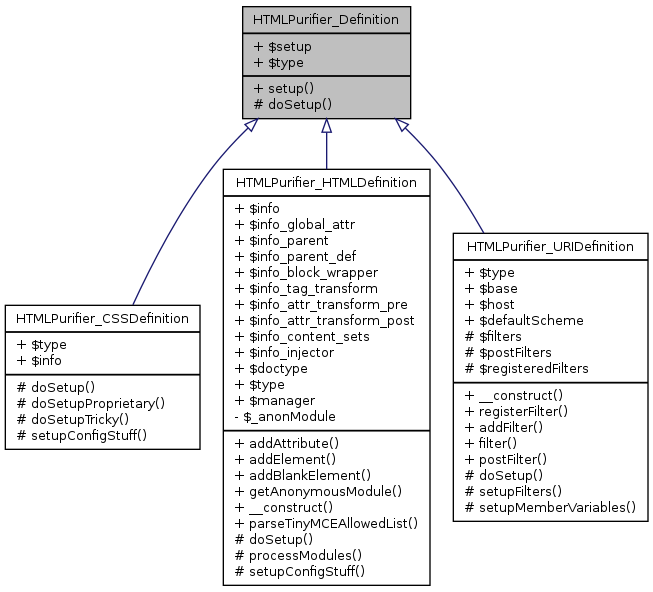 Inheritance graph