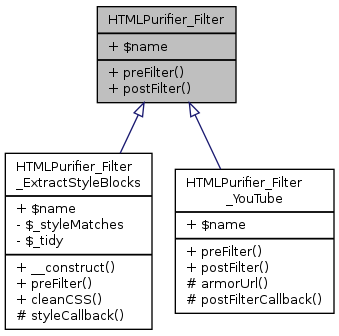 Inheritance graph