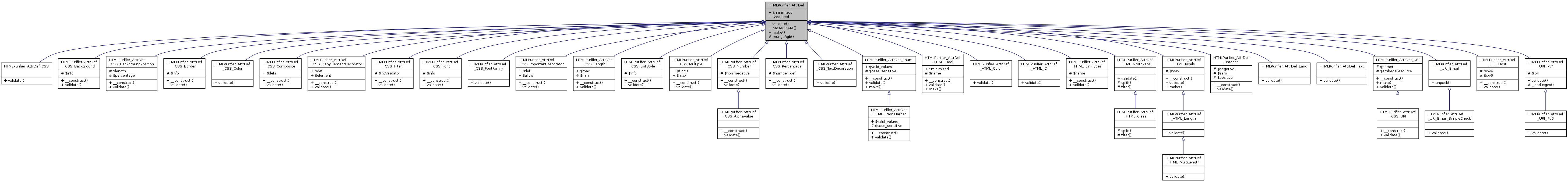 Inheritance graph