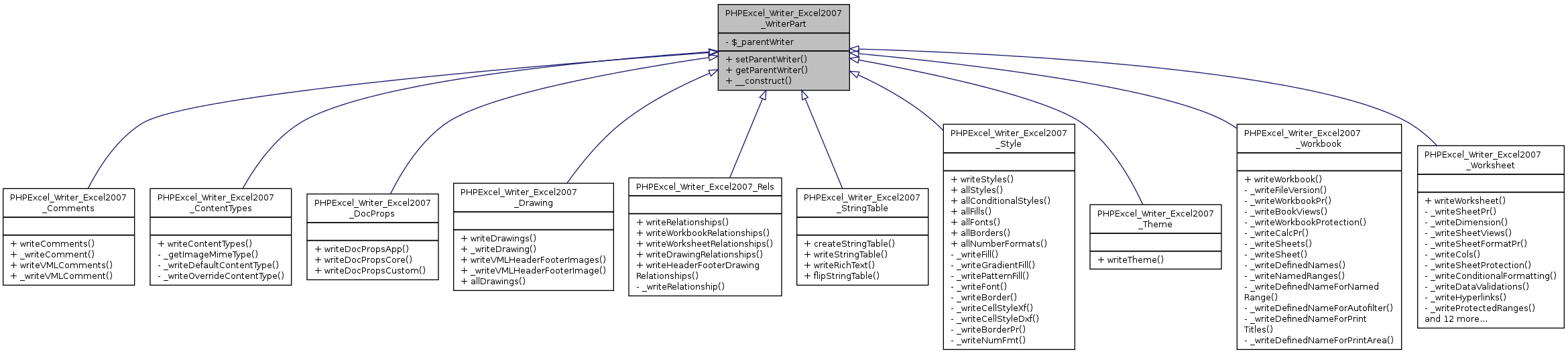 Inheritance graph