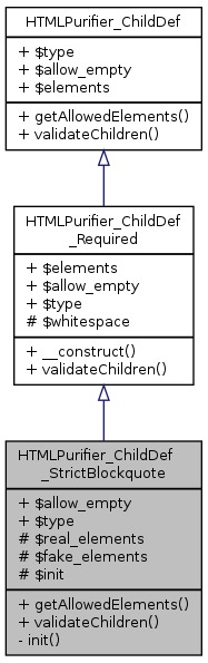 Inheritance graph