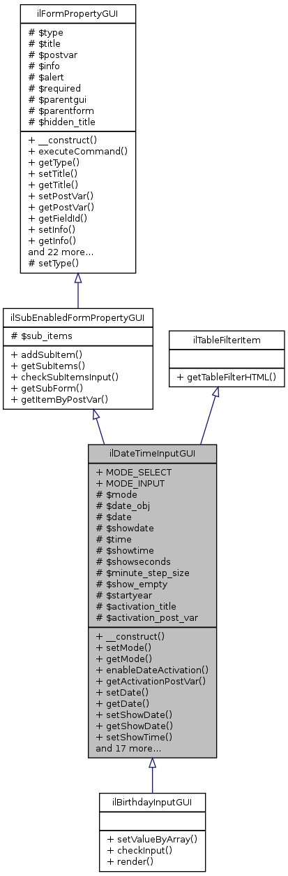 Inheritance graph