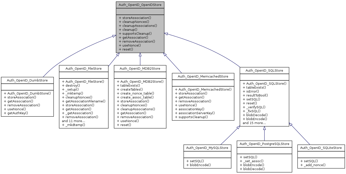 Inheritance graph