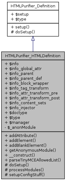 Inheritance graph