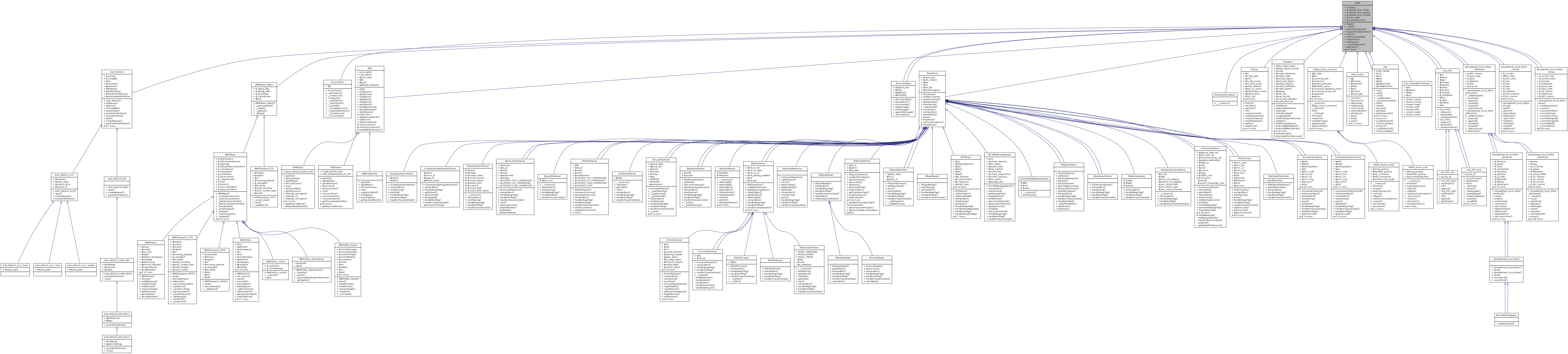 Inheritance graph