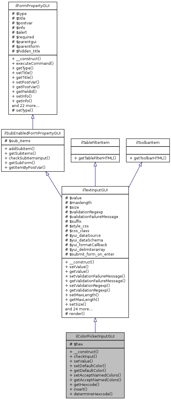 Inheritance graph