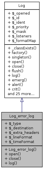 Inheritance graph