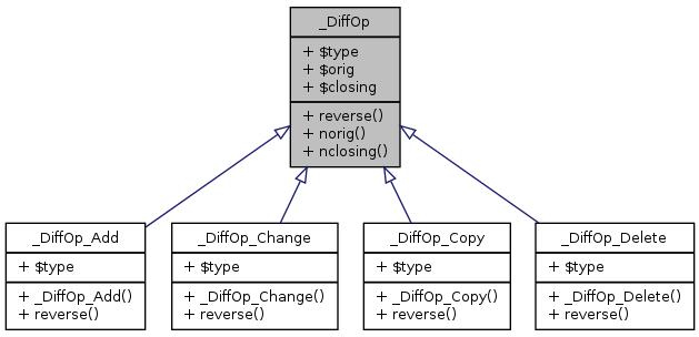 Inheritance graph