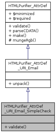 Inheritance graph