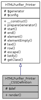 Inheritance graph