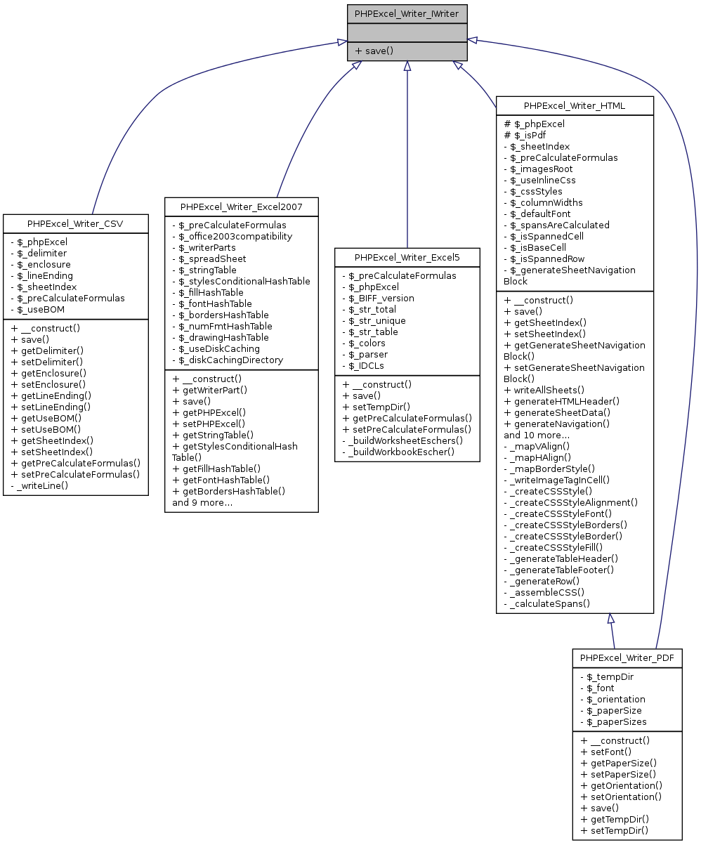 Inheritance graph