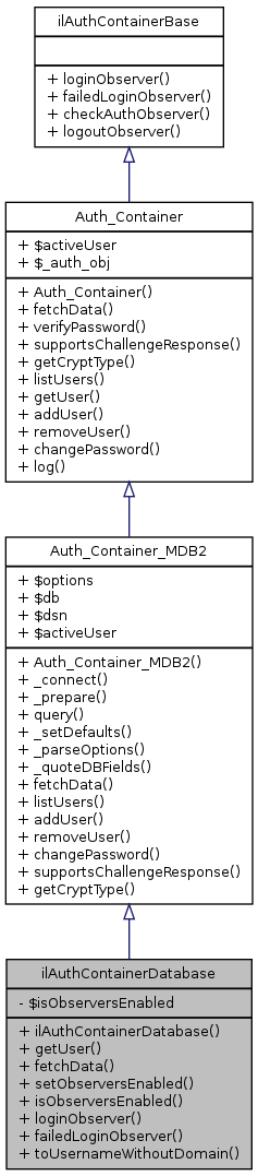 Inheritance graph