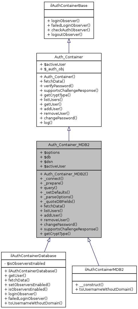 Inheritance graph