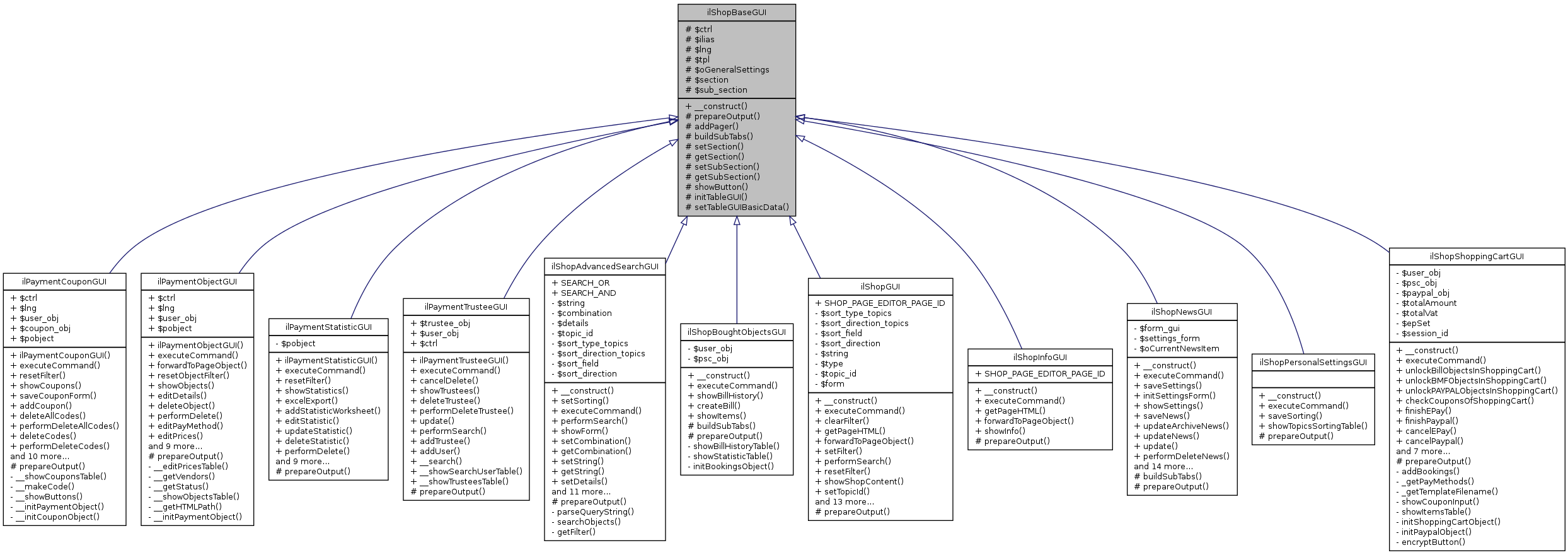 Inheritance graph