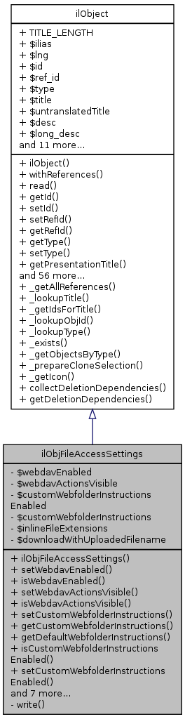 Inheritance graph