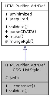 Inheritance graph