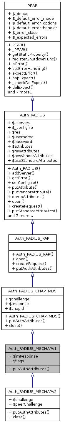 Inheritance graph