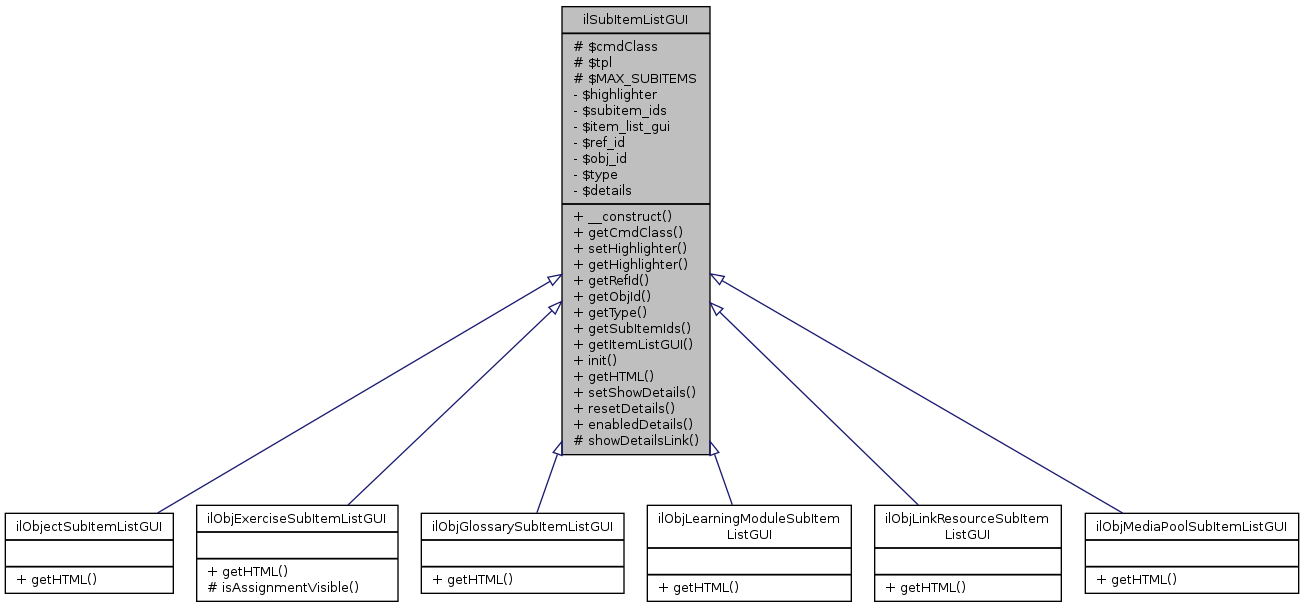 Inheritance graph