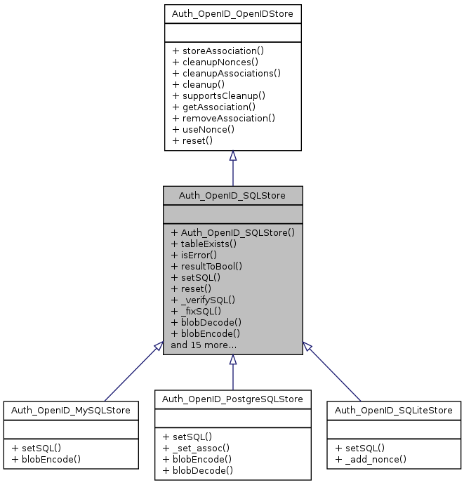 Inheritance graph