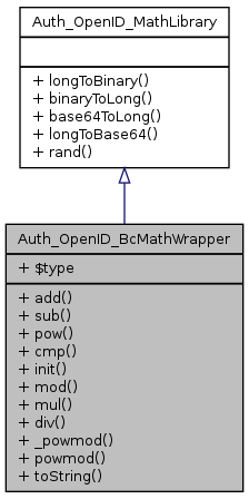 Inheritance graph