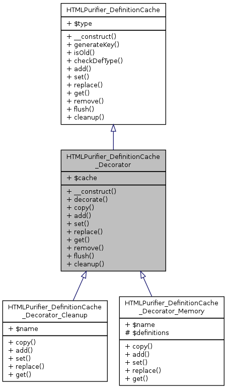 Inheritance graph