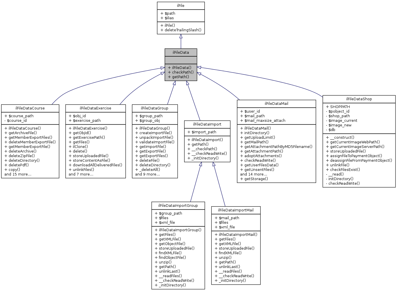 Inheritance graph