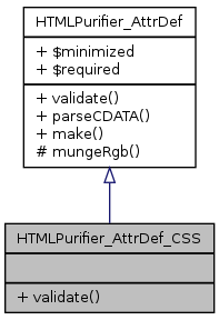 Inheritance graph