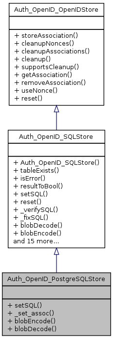 Inheritance graph