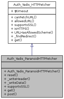 Inheritance graph