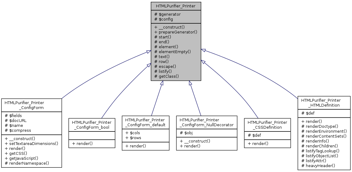 Inheritance graph