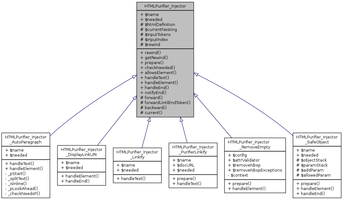 Inheritance graph