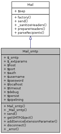 Inheritance graph