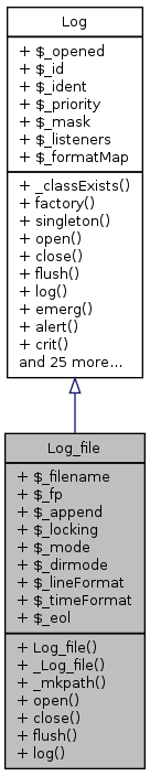 Inheritance graph