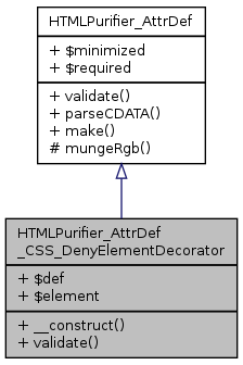 Inheritance graph