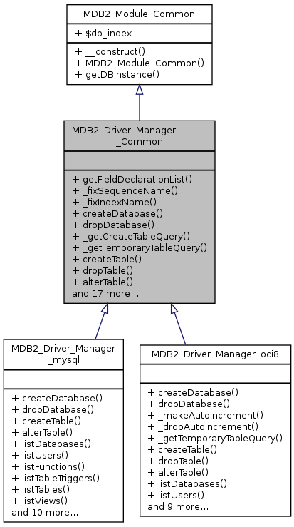 Inheritance graph