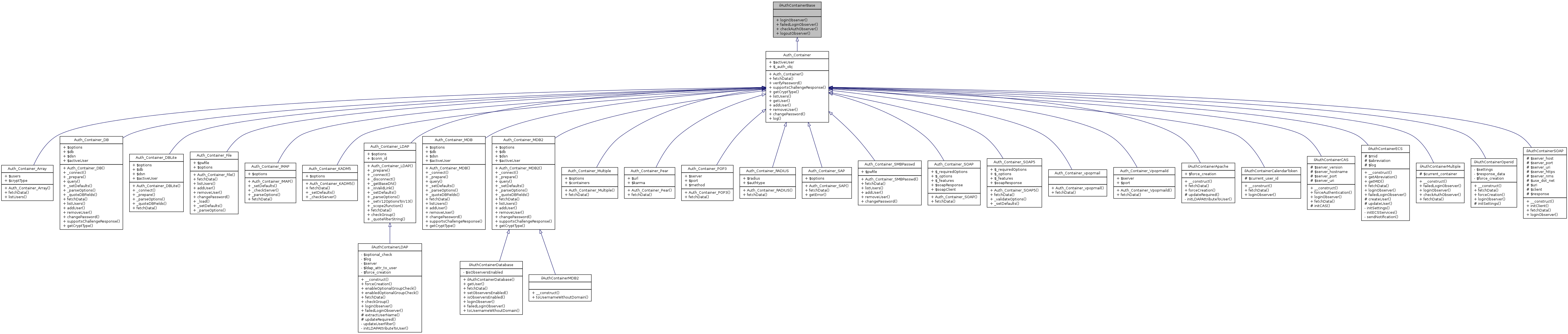 Inheritance graph