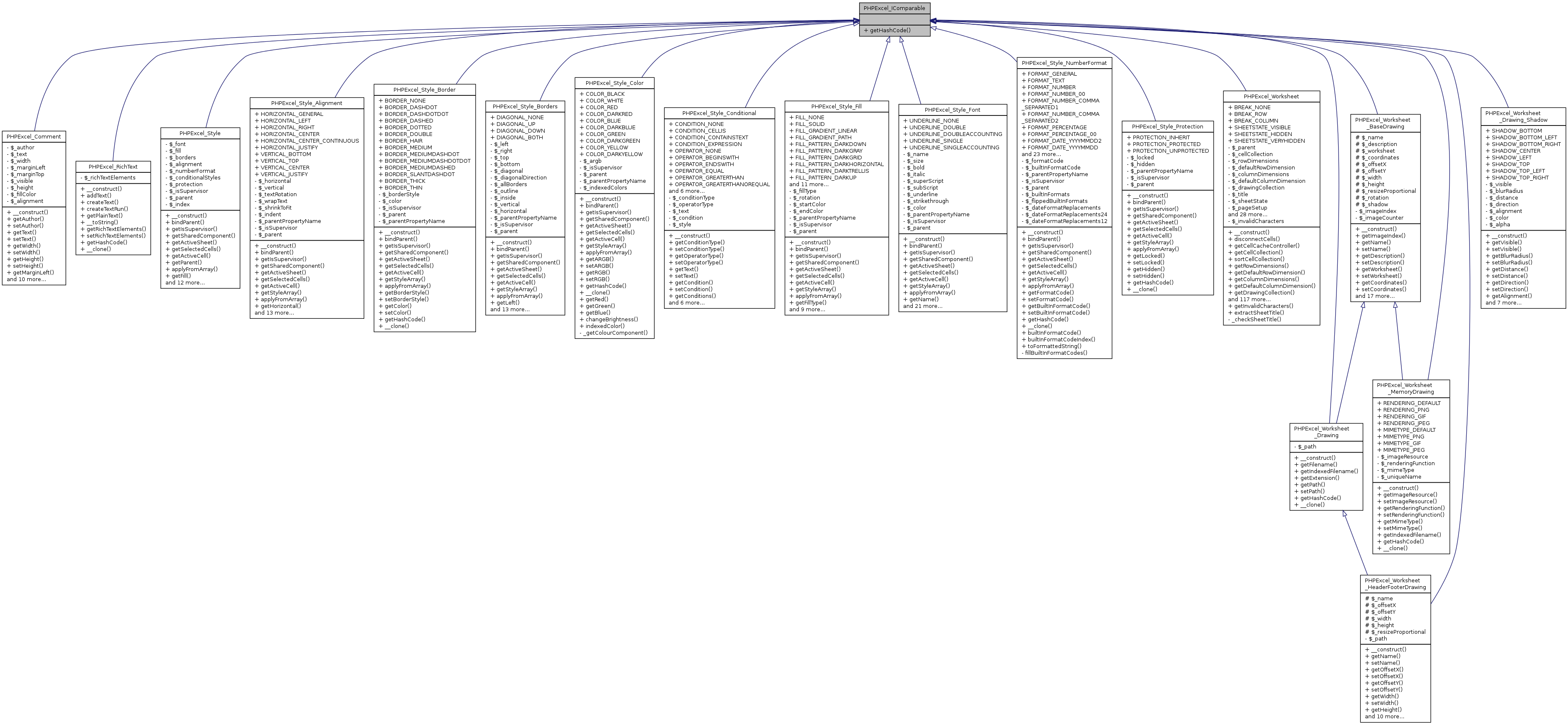 Inheritance graph