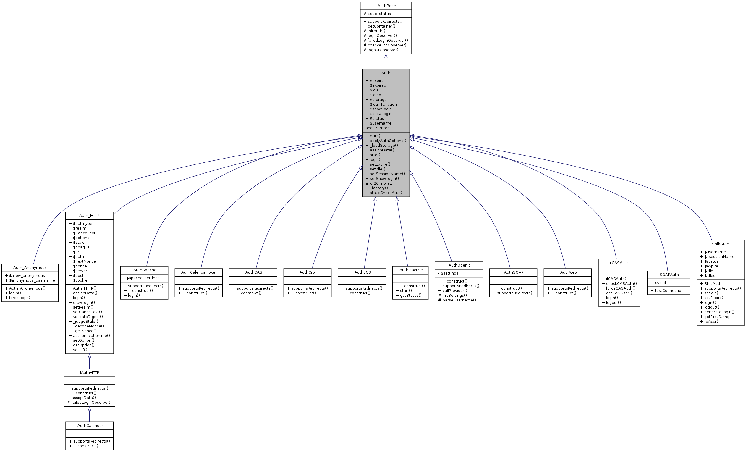 Inheritance graph