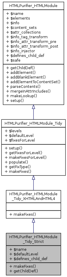 Inheritance graph